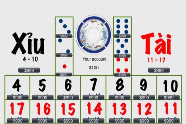 game bai tai xiu 1 Giới thiệu về game tài xỉu được nhiều người yêu thích